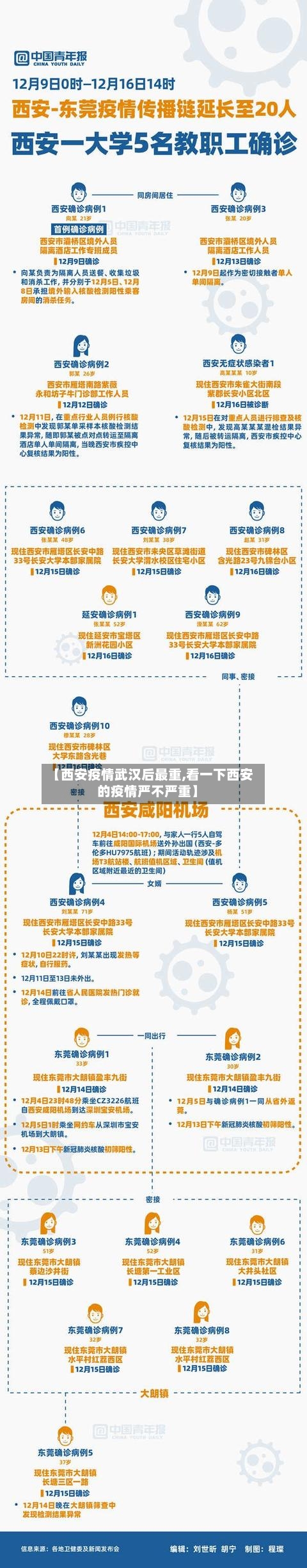 【西安疫情武汉后最重,看一下西安的疫情严不严重】