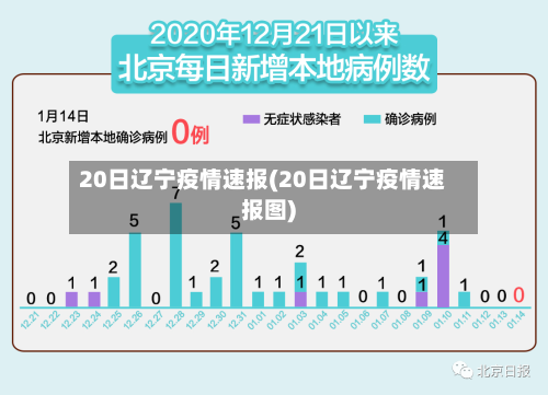 20日辽宁疫情速报(20日辽宁疫情速报图)-第2张图片