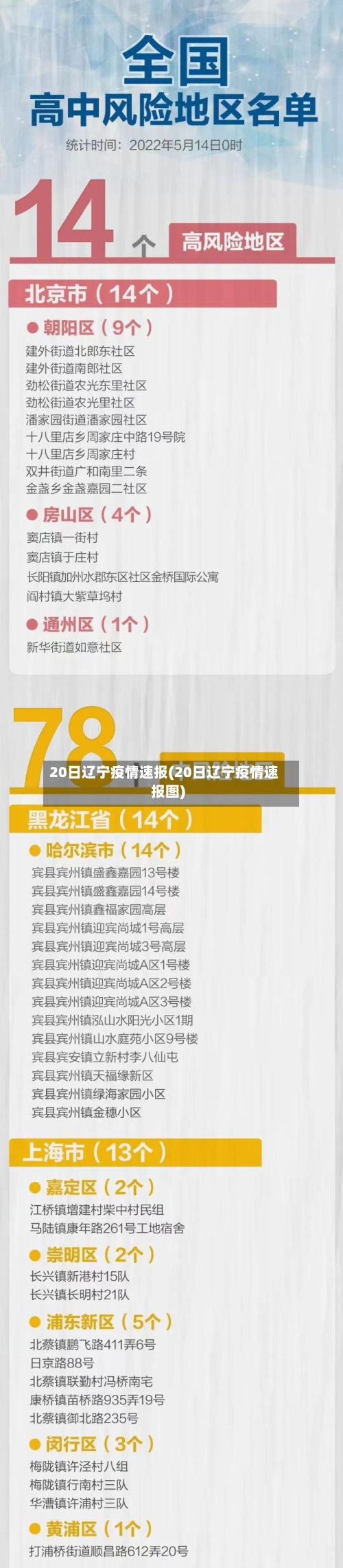 20日辽宁疫情速报(20日辽宁疫情速报图)