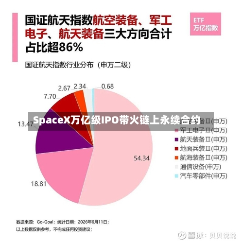 SpaceX万亿级IPO带火链上永续合约