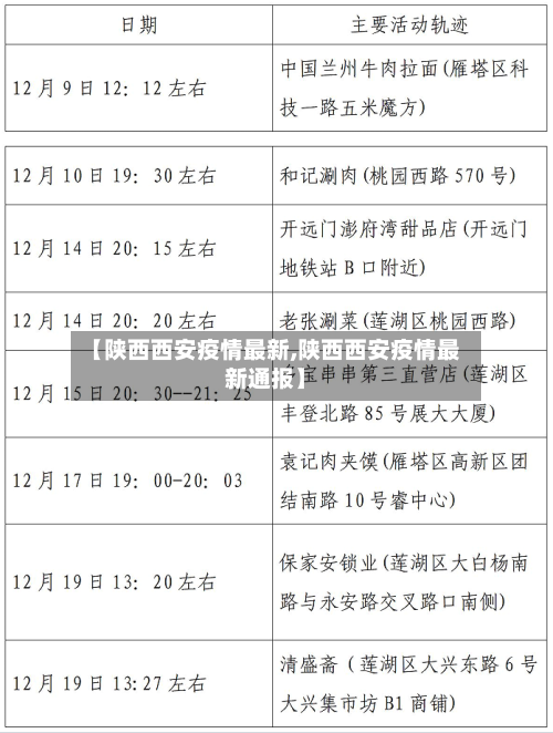 【陕西西安疫情最新,陕西西安疫情最新通报】