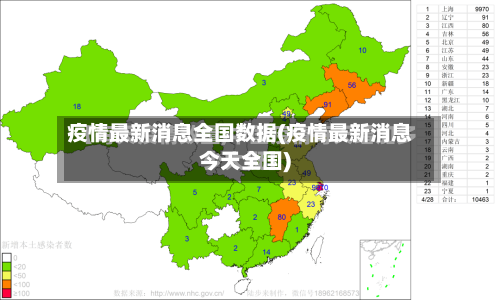 疫情最新消息全国数据(疫情最新消息今天全国)