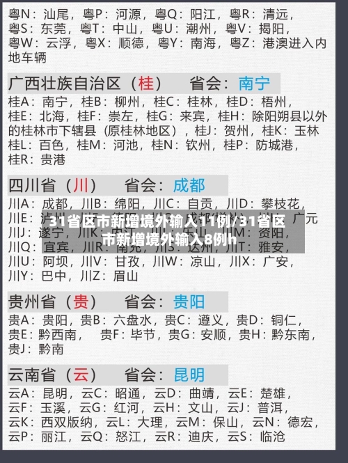 31省区市新增境外输入11例/31省区市新增境外输入8例h-第3张图片