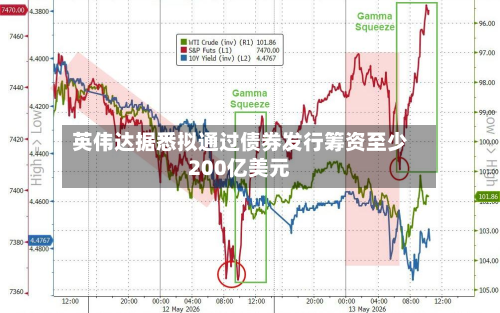 英伟达据悉拟通过债券发行筹资至少200亿美元
