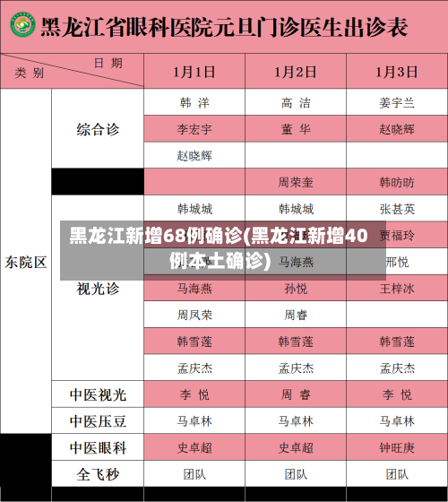 黑龙江新增68例确诊(黑龙江新增40例本土确诊)-第2张图片