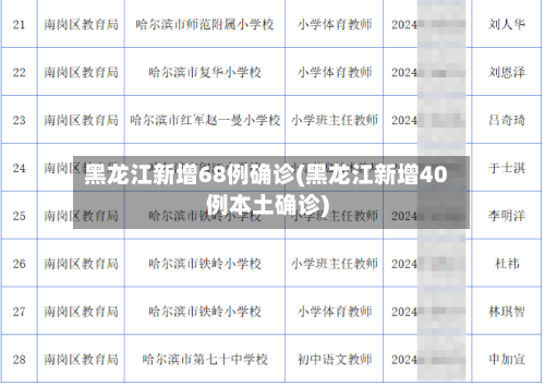 黑龙江新增68例确诊(黑龙江新增40例本土确诊)-第3张图片