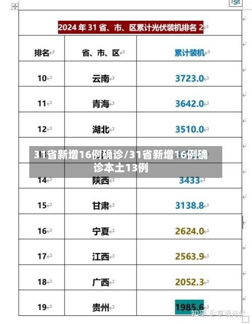 31省新增16例确诊/31省新增16例确诊本土13例