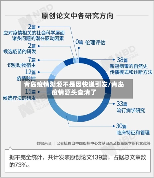 青岛疫情溯源不是因快递引发/青岛疫情源头查清了
