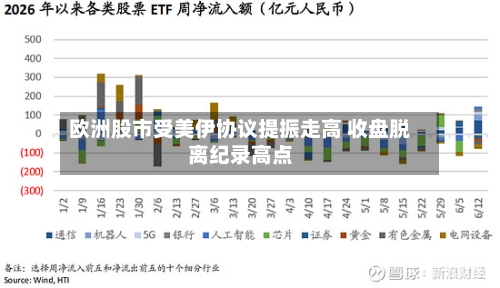 欧洲股市受美伊协议提振走高 收盘脱离纪录高点