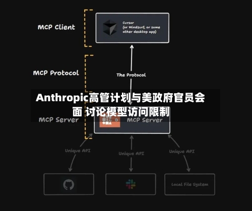 Anthropic高管计划与美政府官员会面 讨论模型访问限制-第2张图片