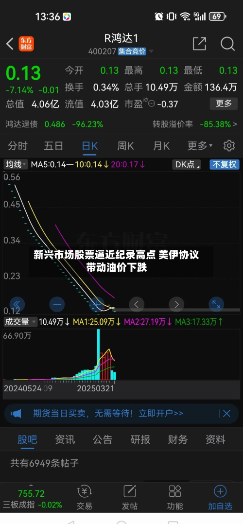 新兴市场股票逼近纪录高点 美伊协议带动油价下跌