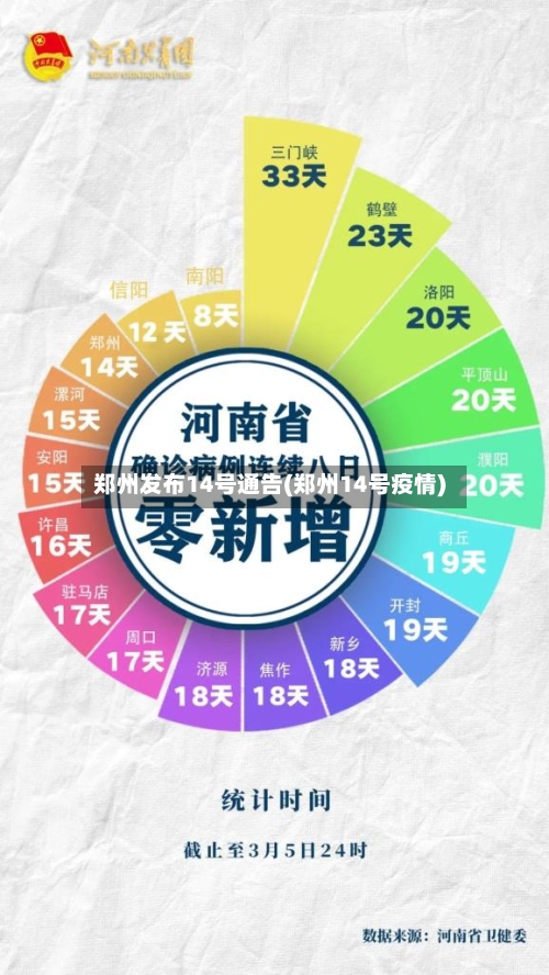 郑州发布14号通告(郑州14号疫情)