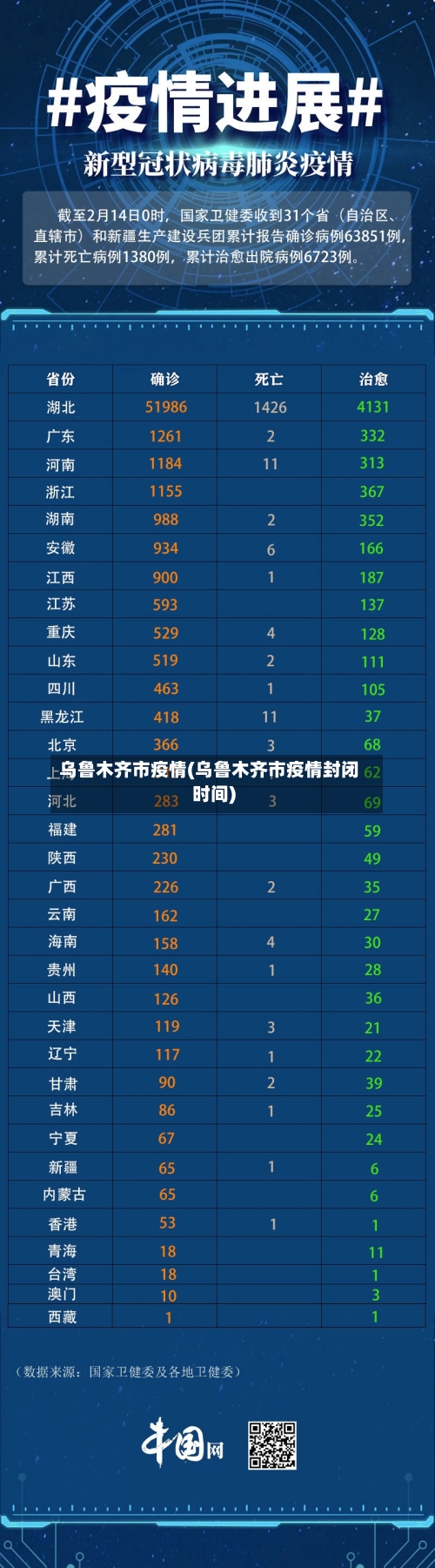 乌鲁木齐市疫情(乌鲁木齐市疫情封闭时间)-第2张图片