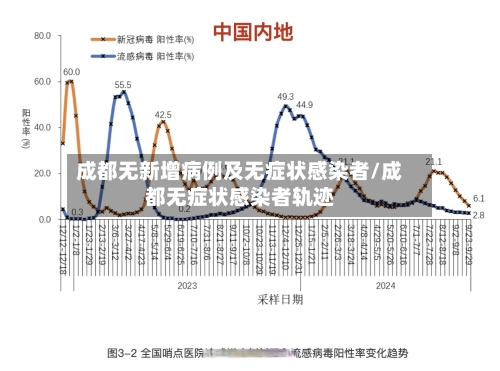 成都无新增病例及无症状感染者/成都无症状感染者轨迹