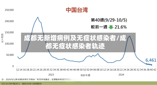 成都无新增病例及无症状感染者/成都无症状感染者轨迹-第2张图片