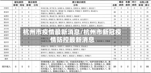 杭州市疫情最新消息/杭州市新冠疫情防控最新消息