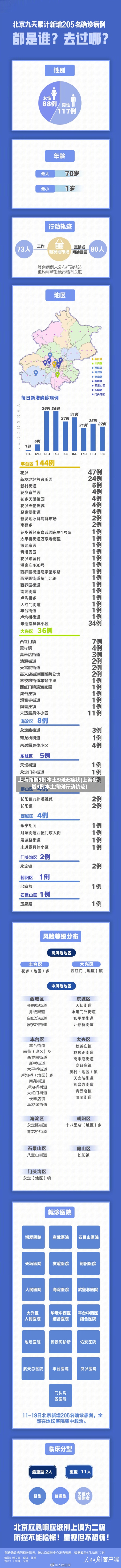 上海新增3例本土5例无症状(上海新增3例本土病例行动轨迹)