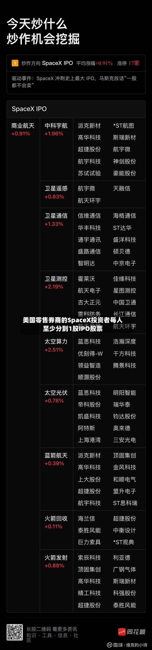 美国零售券商的SpaceX投资者每人至少分到1股IPO股票