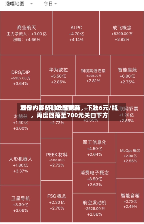 酒价内参6月16日费用发布：青花郎跌幅居前，下跌6元/瓶	，再度回落至700元关口下方-第2张图片