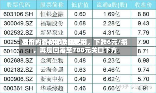 酒价内参6月16日费用发布：青花郎跌幅居前，下跌6元/瓶，再度回落至700元关口下方