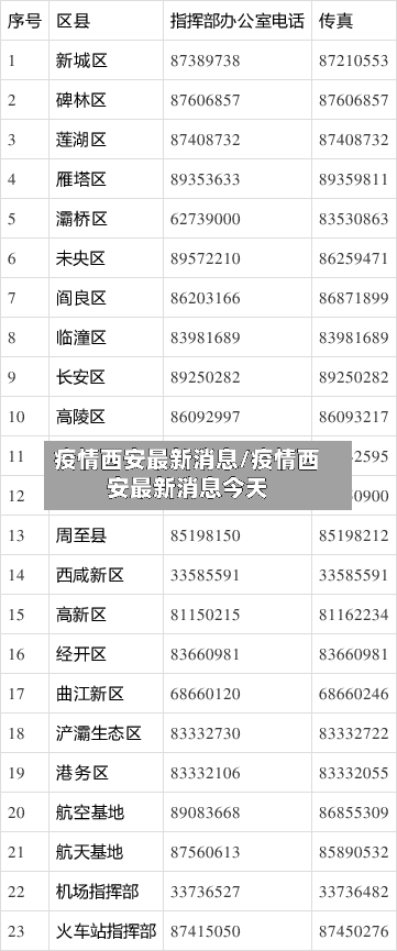 疫情西安最新消息/疫情西安最新消息今天