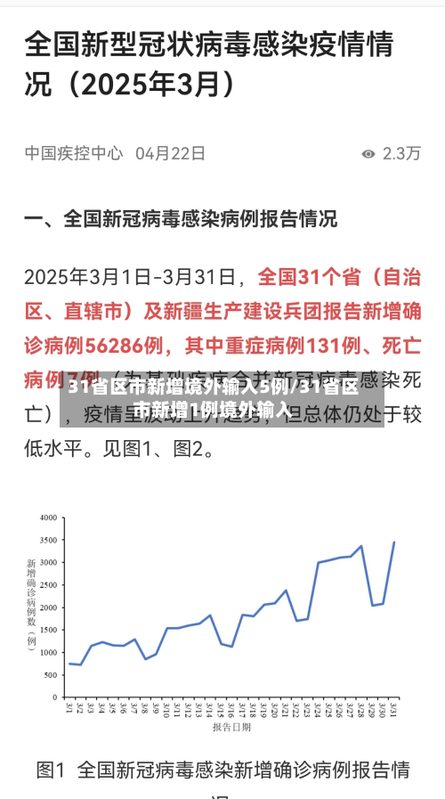 31省区市新增境外输入5例/31省区市新增1例境外输入