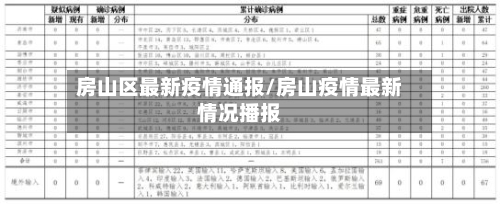 房山区最新疫情通报/房山疫情最新情况播报