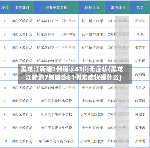 黑龙江新增7例确诊81例无症状(黑龙江新增7例确诊81例无症状是什么)
