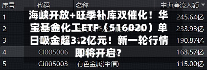海峡开放+旺季补库双催化！华宝基金化工ETF（516020）单日吸金超3.2亿元！新一轮行情即将开启？