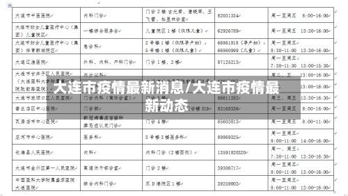 大连市疫情最新消息/大连市疫情最新动态