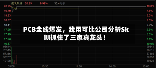 PCB全线爆发，我用可比公司分析Skill抓住了三家真龙头！