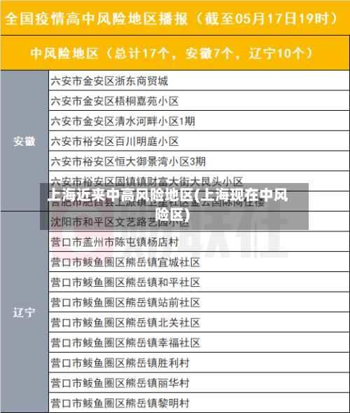 上海近来中高风险地区(上海现在中风险区)