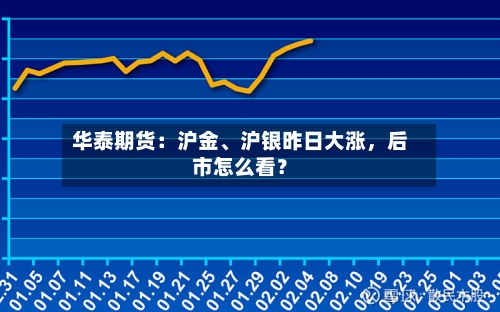 华泰期货：沪金、沪银昨日大涨，后市怎么看？