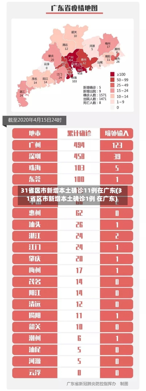 31省区市新增本土确诊11例在广东(31省区市新增本土确诊1例 在广东)-第2张图片