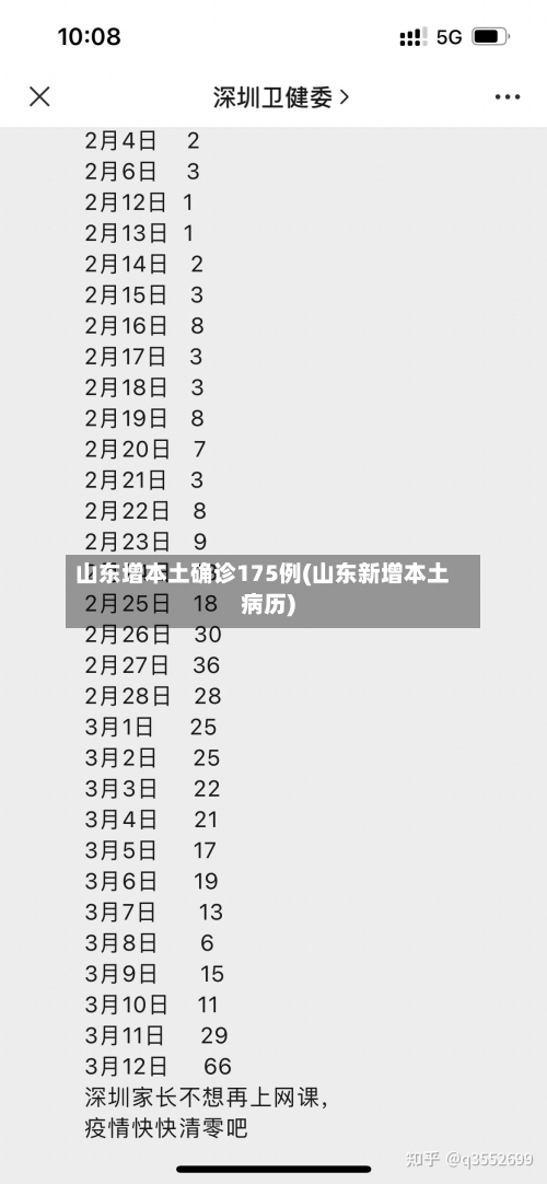 山东增本土确诊175例(山东新增本土病历)
