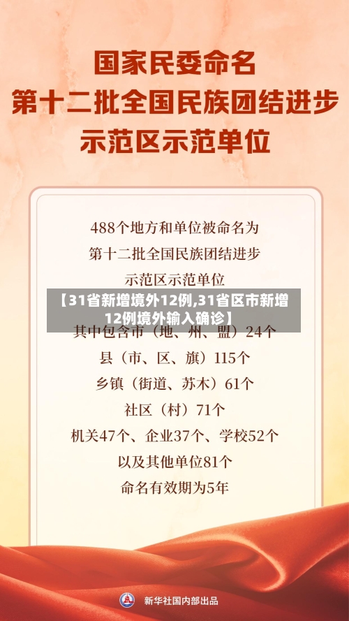 【31省新增境外12例,31省区市新增12例境外输入确诊】-第2张图片