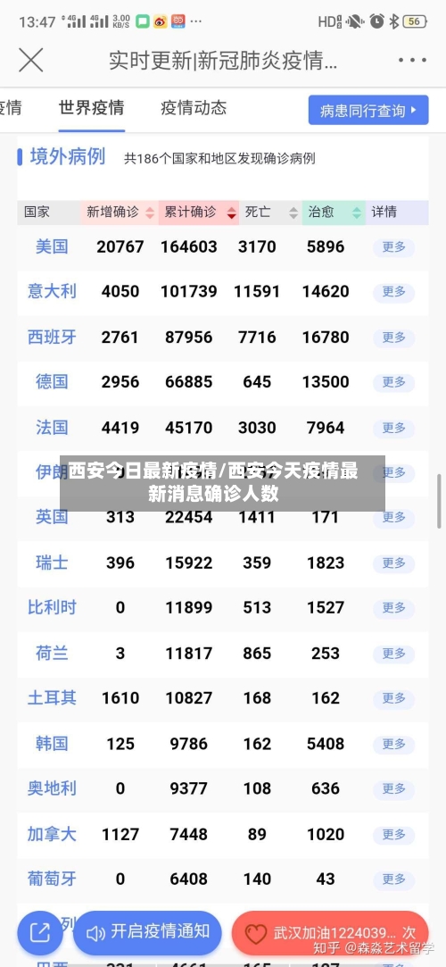 西安今日最新疫情/西安今天疫情最新消息确诊人数