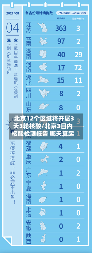 北京12个区域将开展3天3轮核酸/北京3日内核酸检测报告 哪天算起-第2张图片
