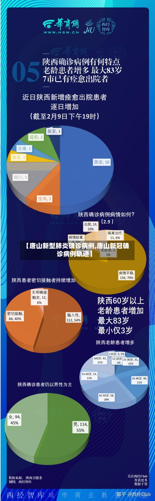 【唐山新型肺炎确诊病例,唐山新冠确诊病例轨迹】