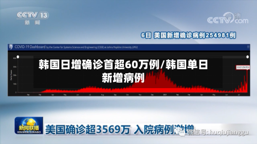 韩国日增确诊首超60万例/韩国单日新增病例