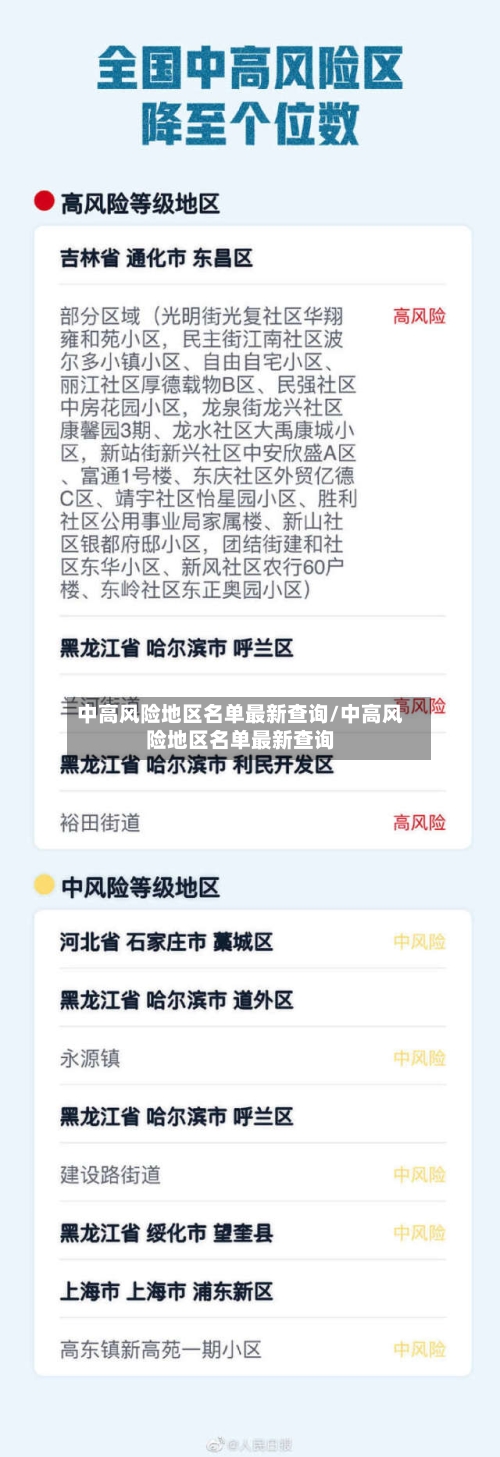 中高风险地区名单最新查询/中高风险地区名单最新查询-第2张图片