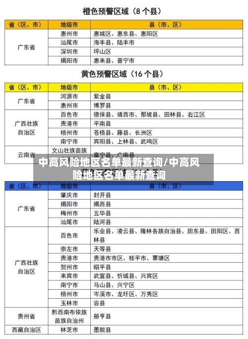 中高风险地区名单最新查询/中高风险地区名单最新查询