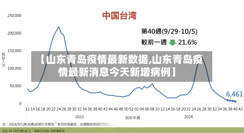 【山东青岛疫情最新数据,山东青岛疫情最新消息今天新增病例】