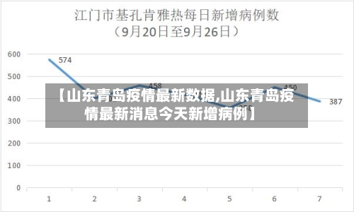 【山东青岛疫情最新数据,山东青岛疫情最新消息今天新增病例】-第2张图片