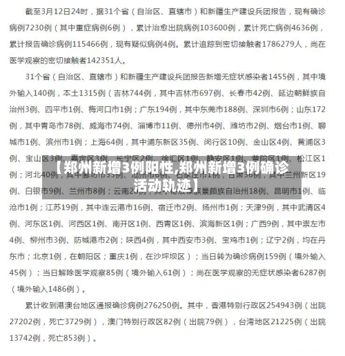 【郑州新增3例阳性,郑州新增3例确诊活动轨迹】