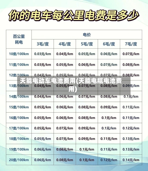 天能电动车电池费用(天能电瓶电池费用)-第3张图片