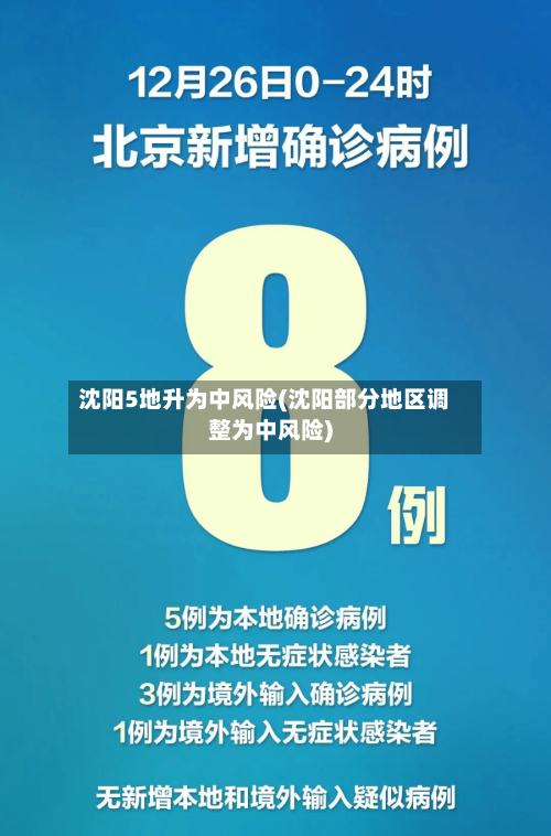 沈阳5地升为中风险(沈阳部分地区调整为中风险)