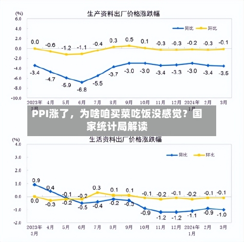 PPI涨了	，为啥咱买菜吃饭没感觉？国家统计局解读-第3张图片