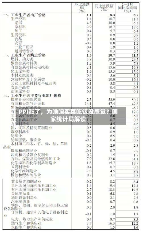 PPI涨了，为啥咱买菜吃饭没感觉？国家统计局解读