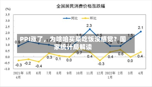 PPI涨了	，为啥咱买菜吃饭没感觉？国家统计局解读-第2张图片